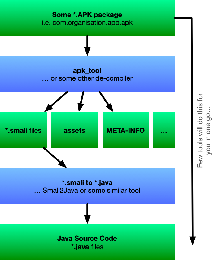 Convert Angular project to Android APK in 10 steps