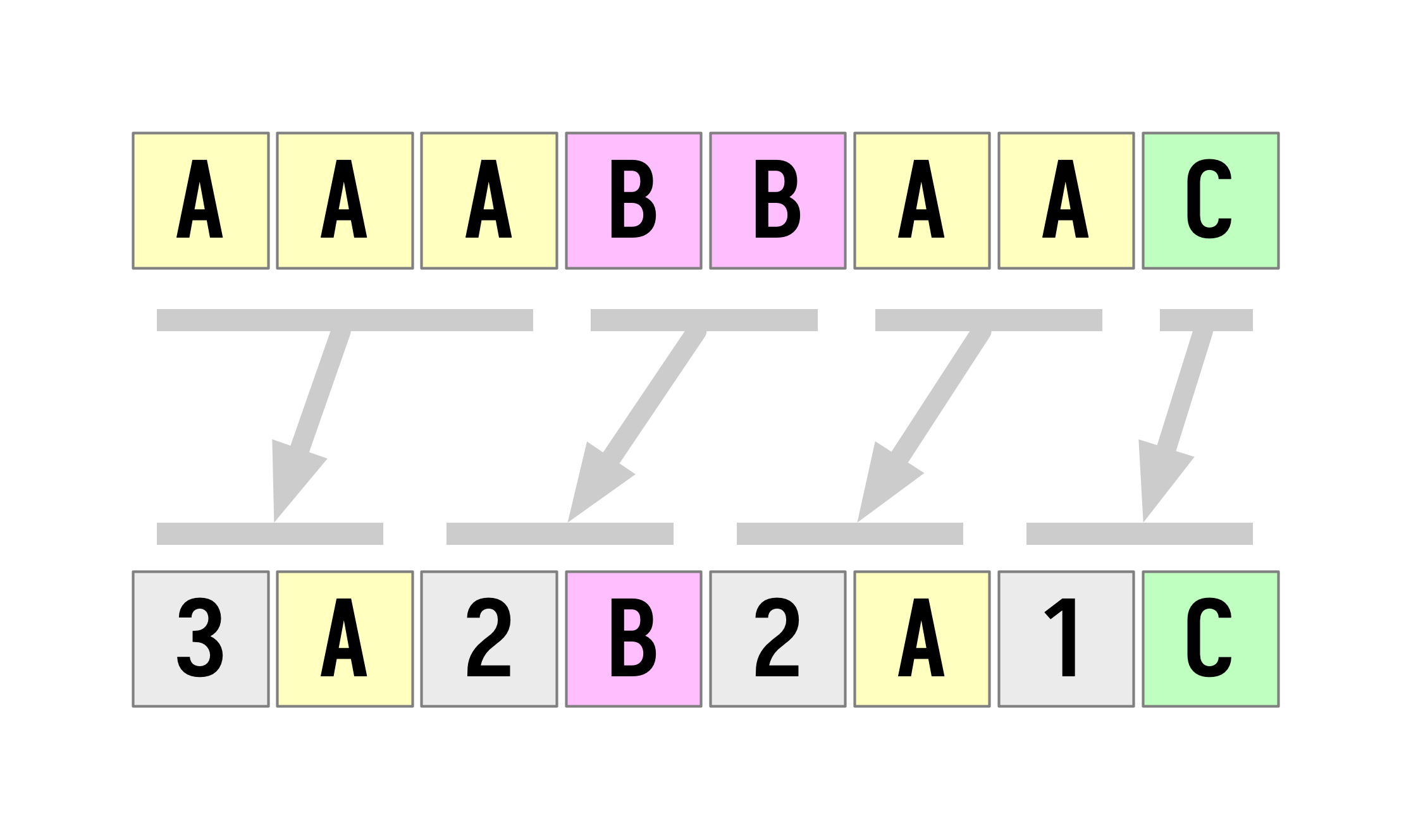 The Compression Puzzle